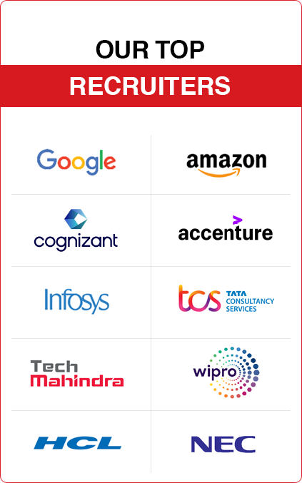 Placement Image